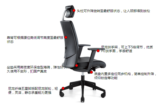 細節描述