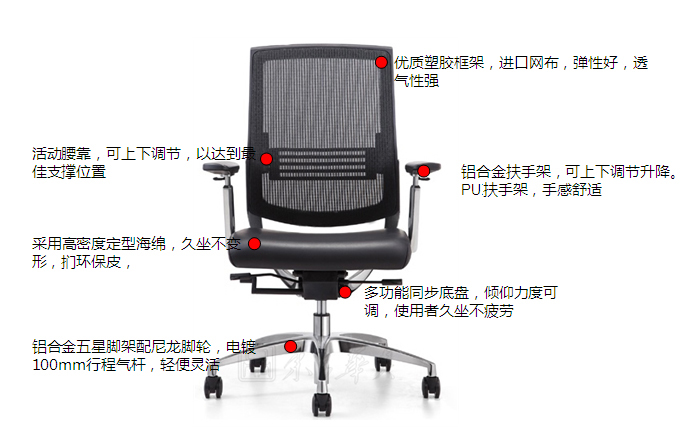 細節描述
