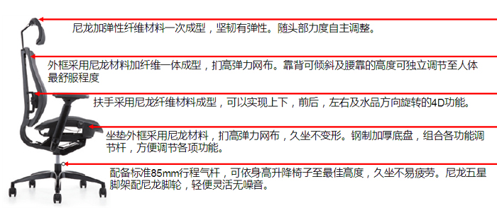 細節描述
